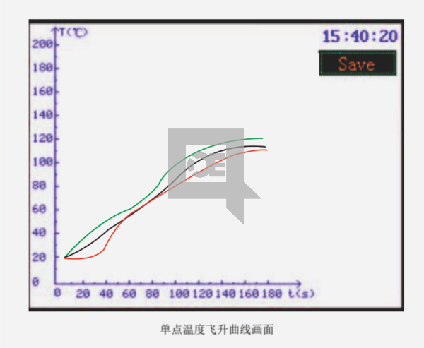 LGK-S107 Analog Heat Source Instrument