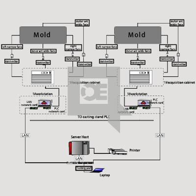 BPS-K600 Mold Breakout Prediction System