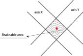 LDC-X200 Laser Wire Rod Diameter Measuring System