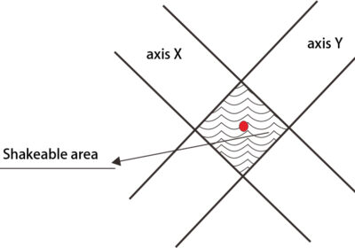 Bars-Diameter-Measure-Probe-Scanning-Radiation-Area