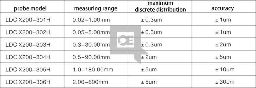 LDC-X200 Laser Wire Rod Diameter Measuring System