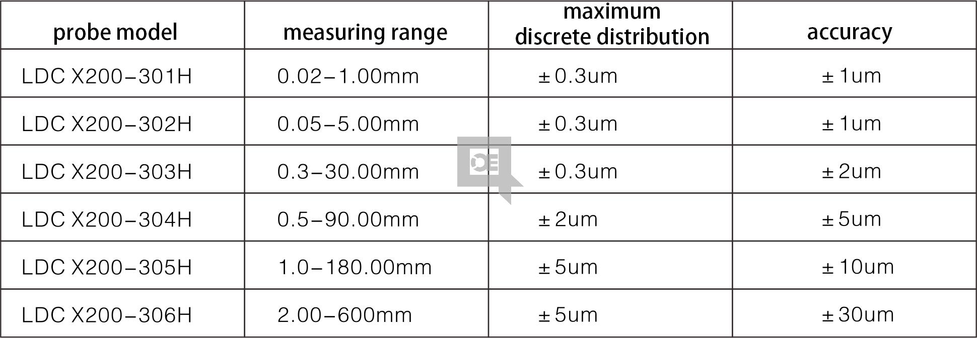 LDC-X200 Laser Wire Rod Diameter Measuring System