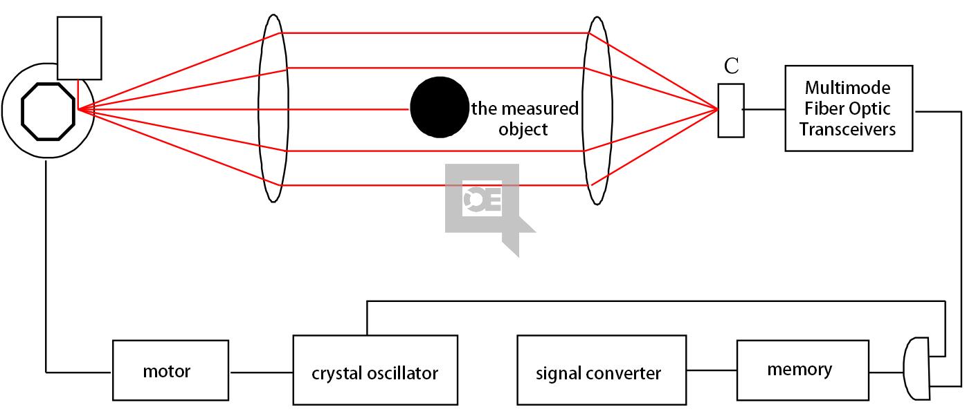 LDC-X200 Laser Wire Rod Diameter Measuring System