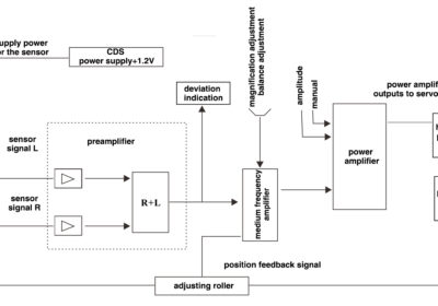 CPC-D100-CPC-Photoelectric-Strip-Automatic-Center-Position-Control-System-block-diagram