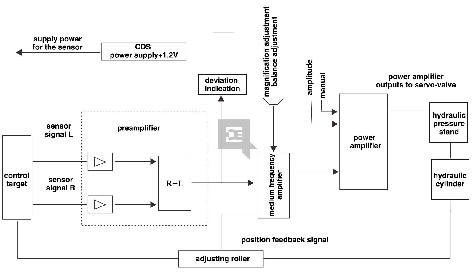 CPC-D100 CPC Photoelectric Strip Automatic Center Position Control Sys
