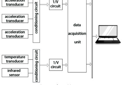 LAG-S200-Ladle-Slag-Detection-System-Vibration-Type-1