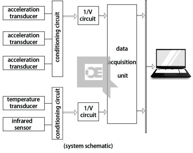 LAG-S200 Ladle Slag Detection System (Vibration Type)