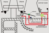 LAG-S200 Ladle Slag Detection System (Vibration Type)