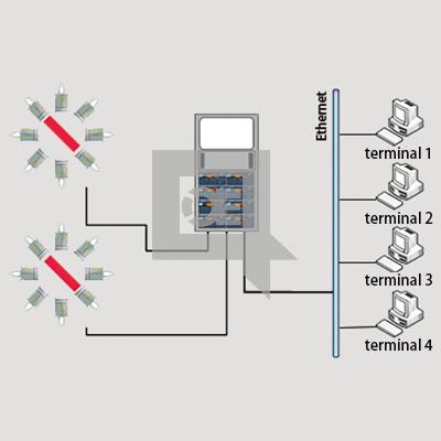 LDC-X200 Laser Wire Rod Diameter Measuring System