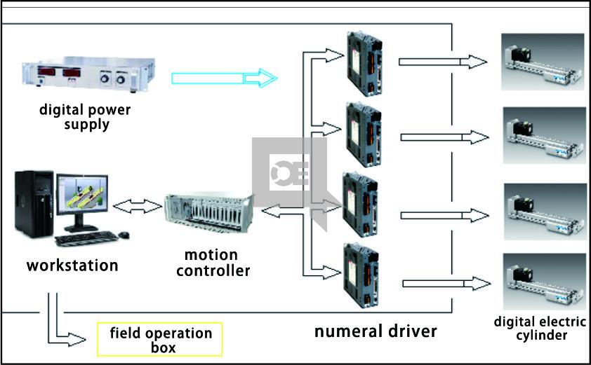 MTM-C100 Mould Online Width Adjustment