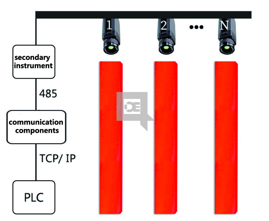 ZST-P100 Online Continuous Temperature Measurement of the Billet End