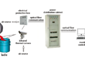 LAG-S400 Infrared Converter Slag Detection System