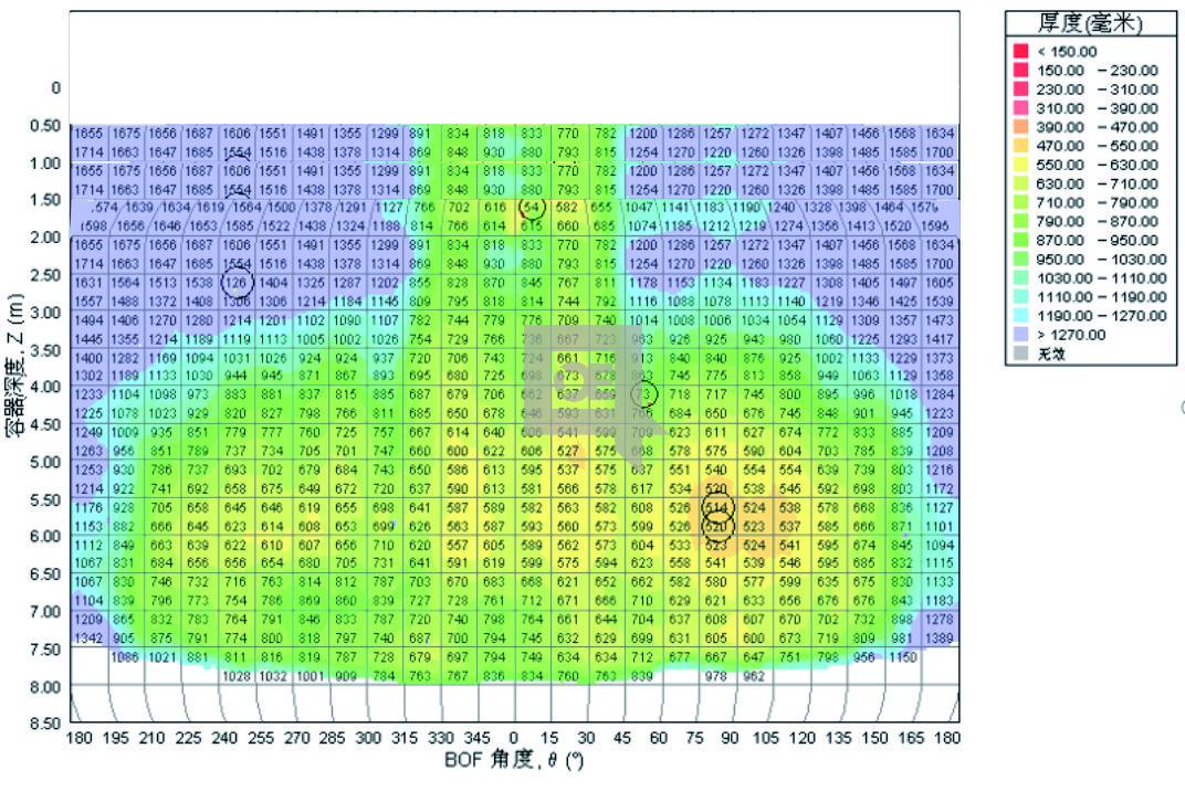 LDT-L200 Ladle Lining Laser Thickness Scanner
