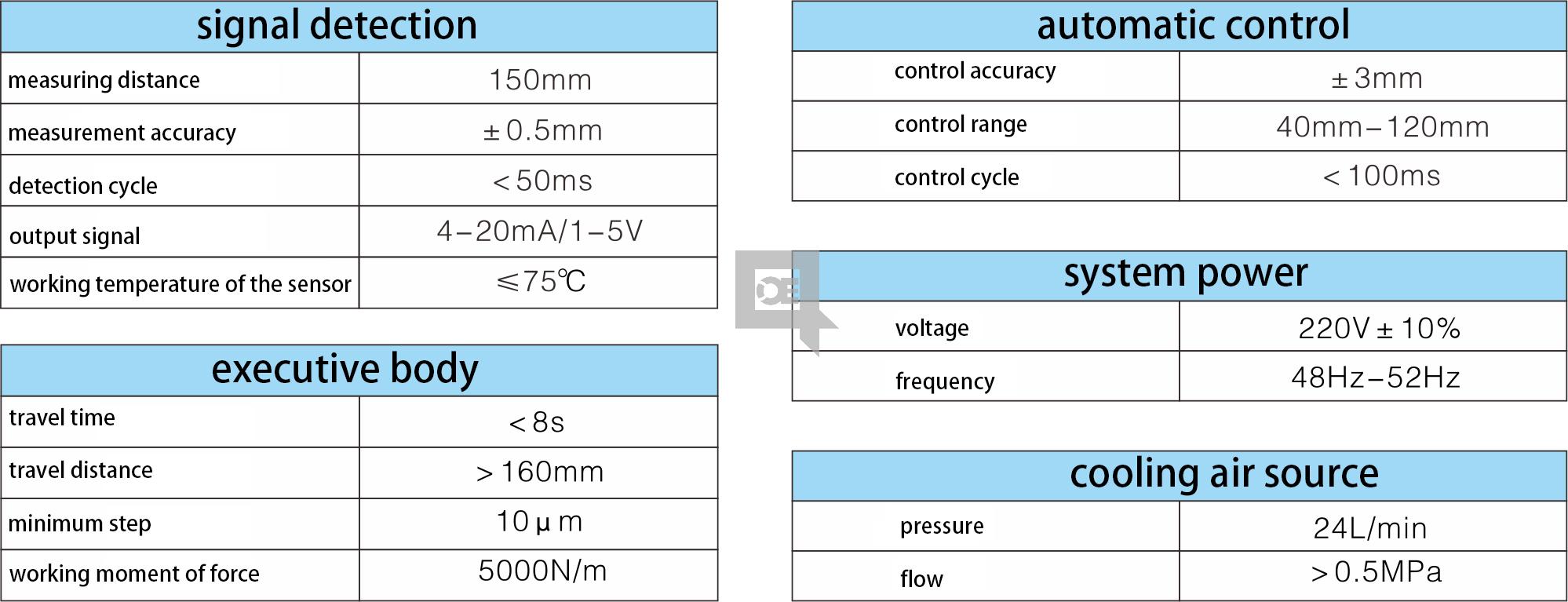MLC-V235 Continuous Casting Mold Level Control System