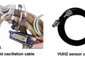 IndustriaI Cable Harness