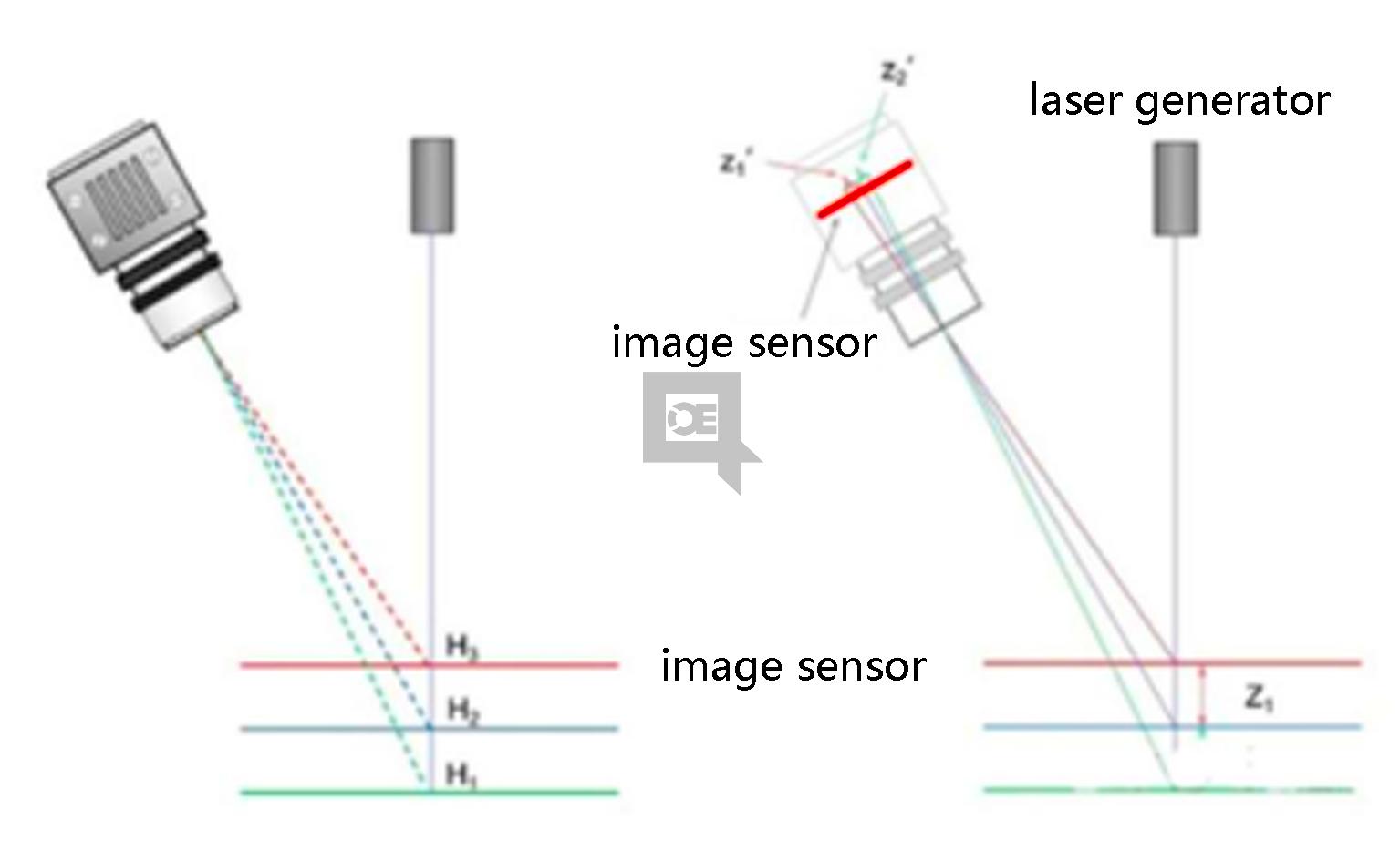 MTD-A100 Mold Powder Thickness Detection System