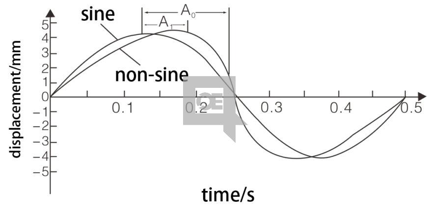 MOC-K100 Mold Oscillation Online Monitoring System